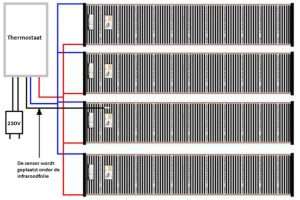Infrarood vloerverwarming aanleggen met meerdere infrarood matten