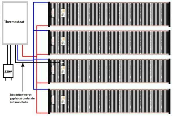 Infrarood vloerverwarming aanleggen met meerdere infrarood matten