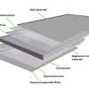 Structuur MGO board