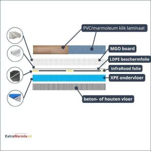 XPE6 en MGO board van 6 mm voor PVC- en marmoleum klik-laminaat