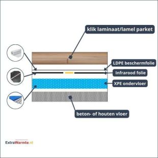 XPE6 ondervloerplaten van 6 mm voor lamelparket en laminaat