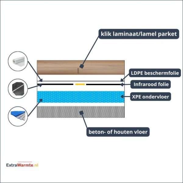 XPE6 ondervloerplaten van 6 mm voor lamelparket en laminaat