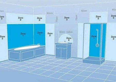 In welke badkamer zone mag je infraroodpanelen ophangen